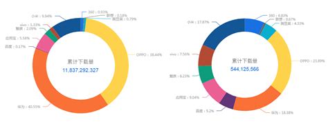 唯品会的运营管理PPT模板下载_熊猫办公