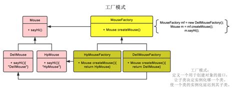 设计模式篇之简单工厂及工厂模式及抽象工厂模式_简单工厂模式,工厂方法模式,抽象工厂模式菜鸟教程-CSDN博客