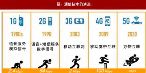 中国互联网的发展史-