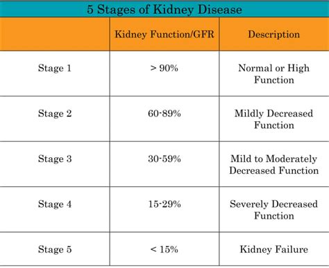 CVD_CKD_detection_and_preventeion_control_Package - supawit nuchawong ...