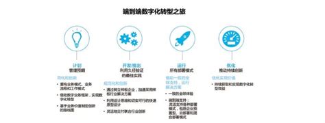 数字化转型智造未来—石油石化行业数字化转型白皮书 | 附下载_广东中设智控科技股份有限公司