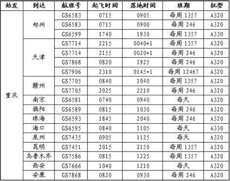 天津航空将于10月31日起在重庆新开多条航线-中国民航网
