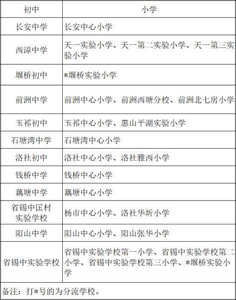 2023年公办初中招生对口方案（惠山区教育局公布）-惠山教育信息网