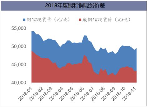2019年中国铜行业发展概况及2020年行业的发展[图]_智研咨询