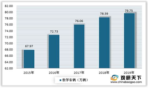 2021年中国驾校行业分析报告-市场运营态势与发展趋势预测 - 观研报告网