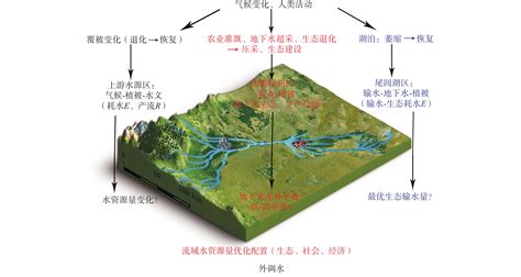 【地理视野】从各种水系形态特征看河流各种谷的形成与河流袭夺_支流