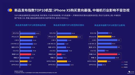 国双&百度指数：2018智能手机新机上市报告 - 外唐智库