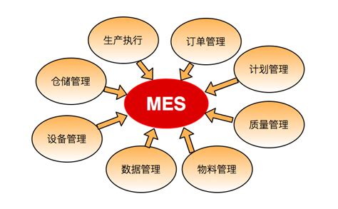 MES系统的九大功能详解 - 电子MES丨MES系统厂家丨模具管理软件丨模具MES系统 苏州微缔软件股份有限公司官网