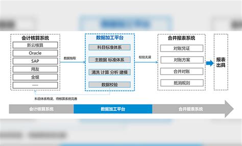 电子商务平台使用费该如何入账 - 会计教练