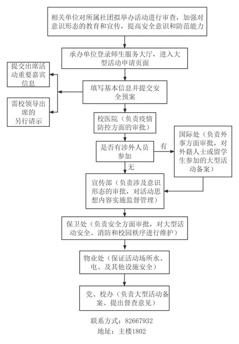 大型活动审批流程-西安交通大学 党委办公室、校长办公室