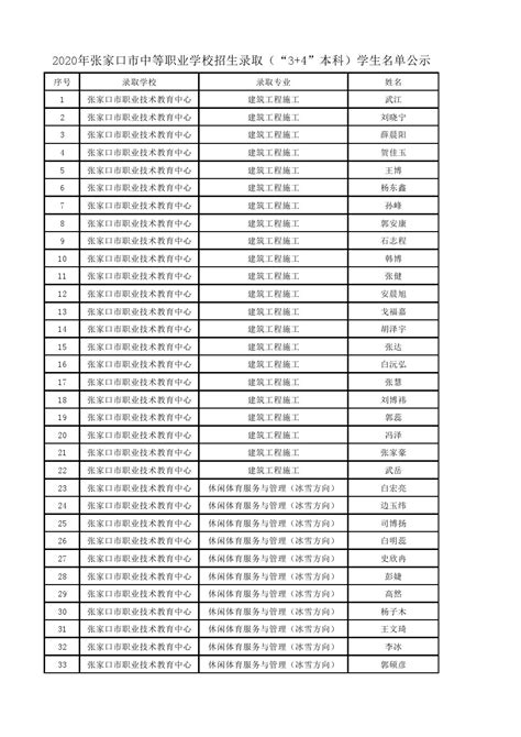 关于2022年上半年四川省大学生“综合素质A级证书”校级初审通过名单的公示
