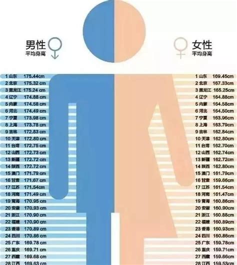 中国全民健身日 香山股份发布《2022年中国居民身高体重健康数据报告》_手机新浪网