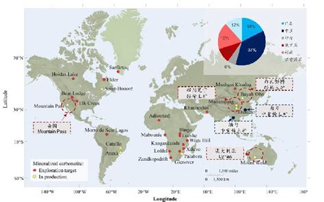 全球稀土进口竞争格局分析及潜在贸易联系预测