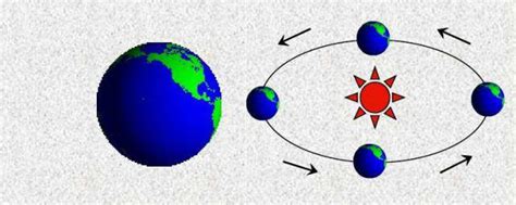 地球自转和公转是什么意思 地球自转和公转介绍_知秀网