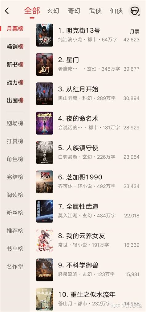 起点中文网点击量排名前十的小说，盘龙上榜，第二作者是忘语(3)_排行榜123网