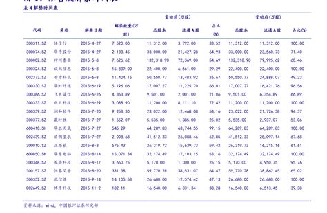 工业用电 价格(一般工业用电多少钱一度)-慧博投研资讯