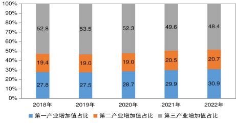 2019-2021年新疆维吾尔自治区（收发货人所在地）进出口总额及进出口差额统计分析_华经情报网_华经产业研究院