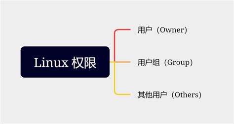 linux如何修改文件权限 - 建站服务器 - 亿速云