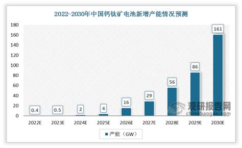 钨矿市场分析报告_2021-2027年中国钨矿行业研究与发展趋势研究报告_中国产业研究报告网