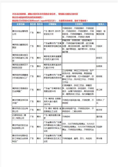 2020新版广东省惠州不锈钢工商企业公司名录名单黄页联系方式大全37家 - 文档之家