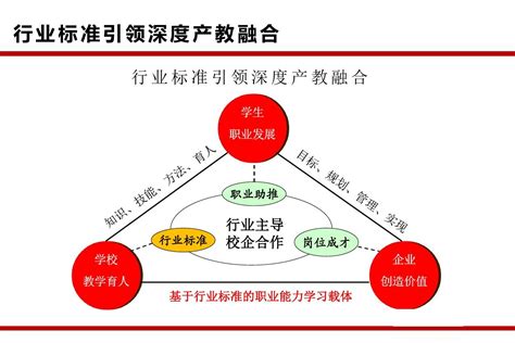 【名师大讲堂】产学研用联动 实现价值共创