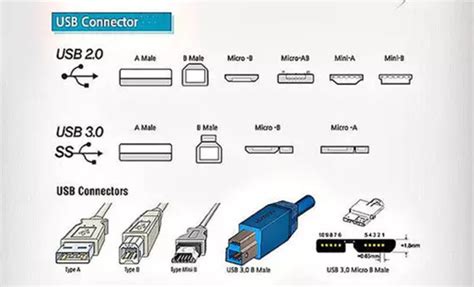 浅析各类USB和新的USB4.0-简易百科