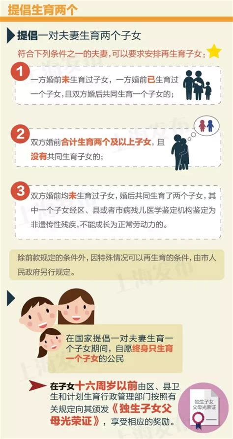 《上海市人口与计划生育条例》新规定四大要点总结-我们专注于劳动法－上海劳动律师网