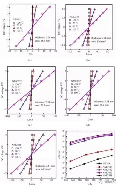 奥本大学Xinyu Zhang课题组--简便微波法合成高效的MoS2/石墨烯纳米复合材料及其在析氢反应中的应用