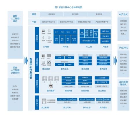 《智能计算中心规划建设指南》全文发布-中国网