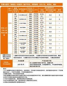 中国移动宽带套餐价格表_360新知