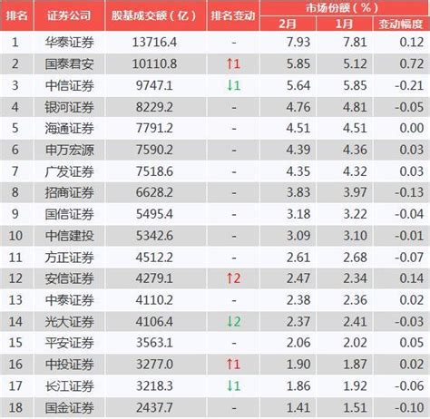 2018期货公司排行榜_中国期货公司排名2018 投资有哪些好机构可选_中国排行网