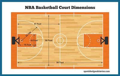 标准篮球场尺寸清晰图及篮球架位置-浩然体育