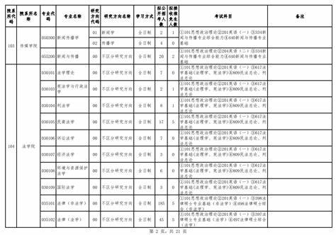 河北科技大学研究生招生计划