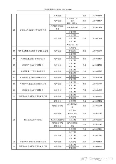 公司资质-河南省金鹰电力勘测设计工程有限公司