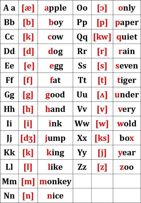 通用 自然拼读：英语26个字母及常见字母组合发音规律-21世纪教育网