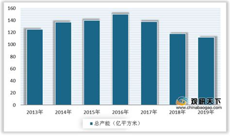 2020年中国瓷砖市场调研报告-市场规模现状与发展前景预测_观研报告网