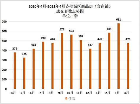 广州楼市远未到"十年最差" 成交量仍处于历史高位_房产资讯-广州房天下