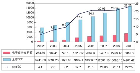 2021年上海电子商务行业发展现状分析：交易额达32403.6亿元，同比增长10.15%[图]_财富号_东方财富网