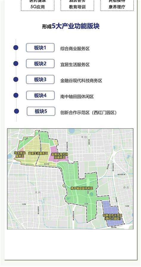 大兴新城核心区规划图,大兴规划2035详细,大兴新城_大山谷图库