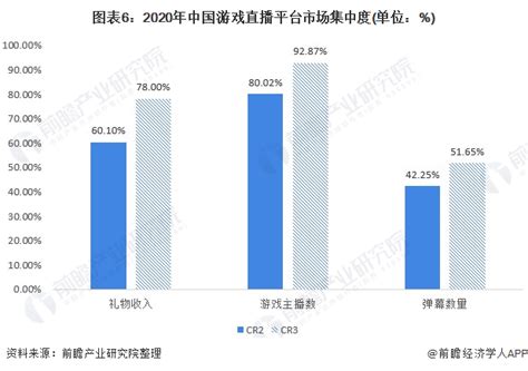 2020年中国游戏直播行业研究报告 - GameRes游资网