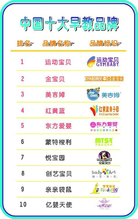 中国早教机构排名（2016年国内最新十大早教机构排名）_公会界
