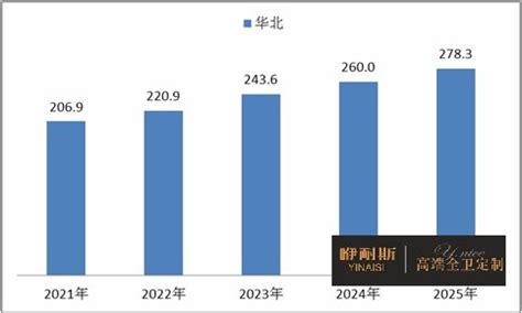 《2020年中国跨境电商行业市场前景及投资研究报告》 - 知乎