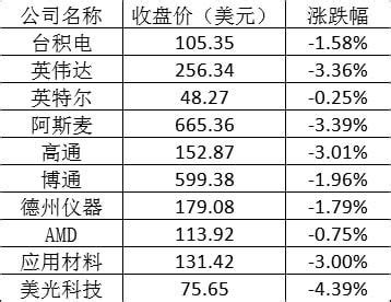 美股周三：热门中概股多数上涨 爱奇艺涨超11%_财富号_东方财富网
