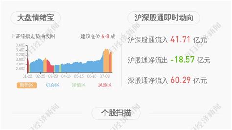 世名科技：控股股东、实际控制人吕仕铭解除质押约500万股_凤凰网