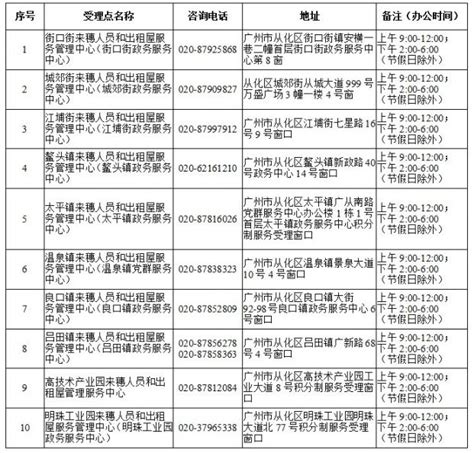 2021年广州从化积分入学申请核定积分入口- 广州本地宝