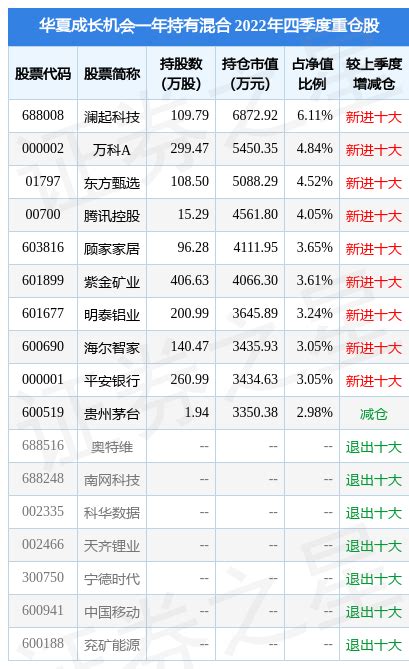 华夏成长(000001)净值估算-U8基金网