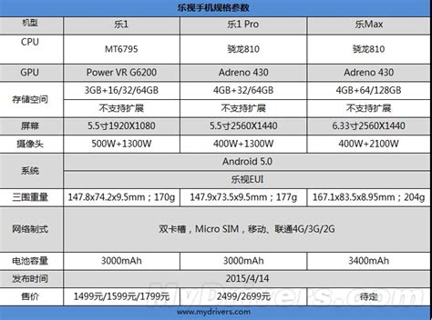 我都“窒息”了 乐视超级手机1详细评测-乐视,手机,超级手机,无边框,Type-C ——快科技(驱动之家旗下媒体)--科技改变未来