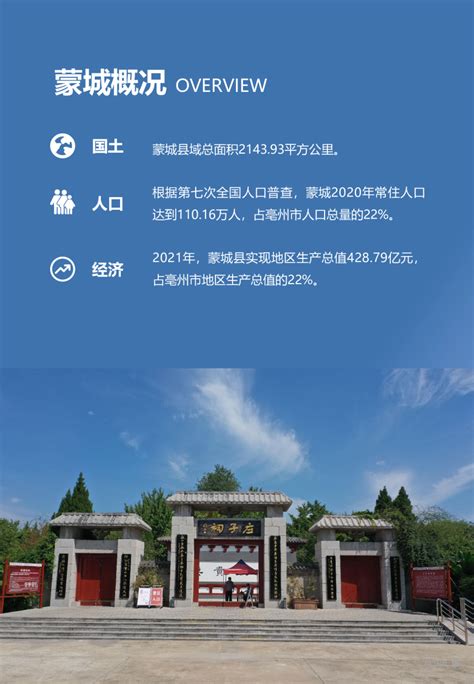 安徽省蒙城县国土空间总体规划（2021-2035年）.pdf - 国土人