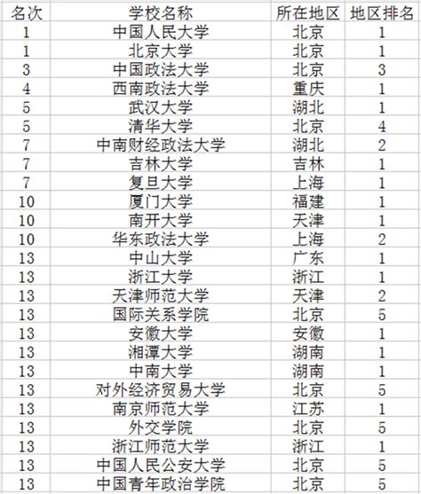 最权z\u0001大专排行榜_... 中国最佳医院排行榜权威发布 广东哪个专科最_中国排行网