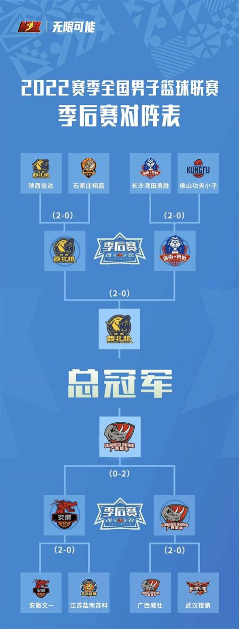 广西威壮晋级NBL总决赛，连续四年争冠